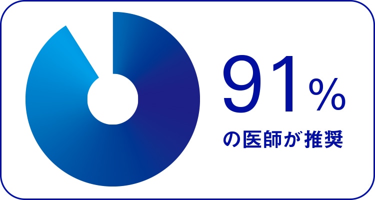 91%の医師が推奨