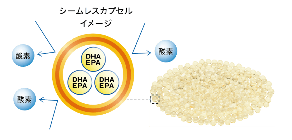 シームレスカプセルイメージ