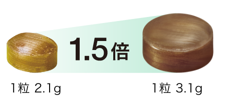 1粒2.1g 1.5倍 1粒3.1g