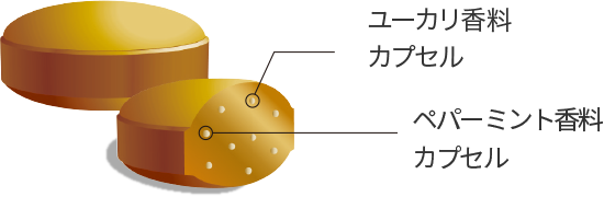 風味や香りが広がる独自カプセル技術